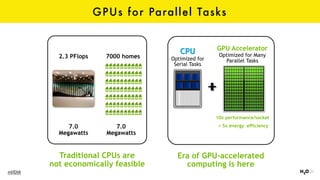 GPUs for Parallel Tasks
Traditional CPUs are
not economically feasible
2.3 PFlops 7000 homes
7.0
Megawatts
7.0
Megawatts
CPU
Optimized for
Serial Tasks
GPU Accelerator
Optimized for Many
Parallel Tasks
10x performance/socket
> 5x energy efficiency
Era of GPU-accelerated
computing is here
nVIDIA
 
