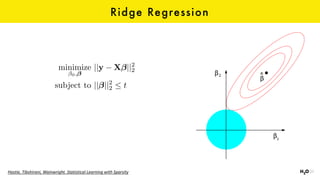 Ridge Regression
Hastie,	Tibshirani,	Wainwright.	Statistical	Learning	with	Sparsity
minimize
0,
||y X ||2
2
subject to || ||2
2  t
 