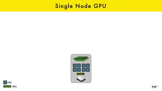 Single Node GPU
CPU
GPU
 