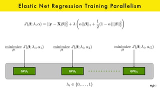 Elastic Net Regression Training Parallelism
J( ; , ↵) = ||y X ||2
2 +
✓
↵|| ||1 +
1
2
(1 ↵)|| ||2
2
◆
minimize J( ; i, ↵1) minimize J( ; i, ↵2) minimize J( ; i, ↵G)
GPU1 GPU2 GPUG
i 2 {0, . . . , 1}
 
