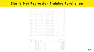 Elastic Net Regression Training Parallelism
 