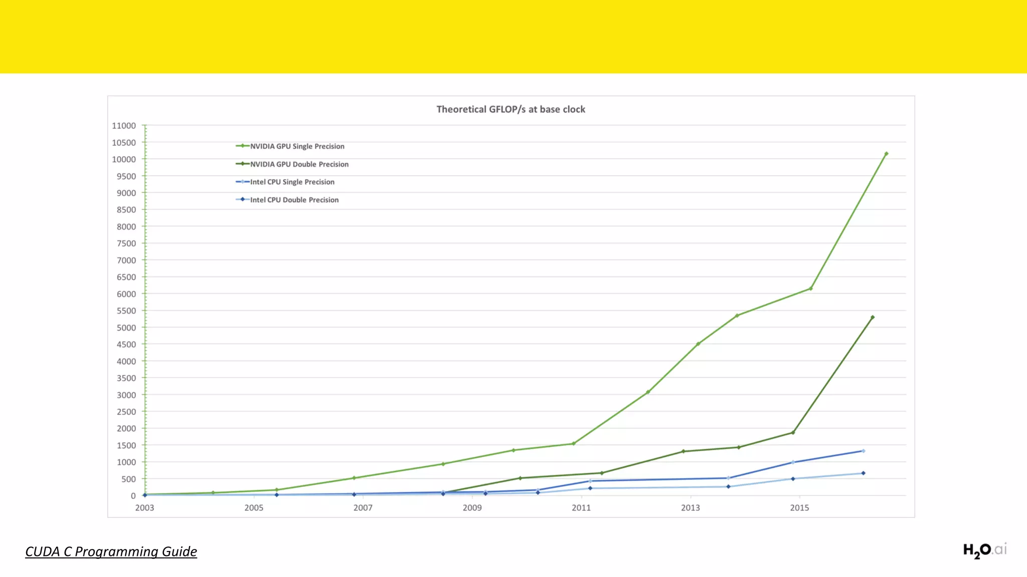 CUDA	C	Programming	Guide
 