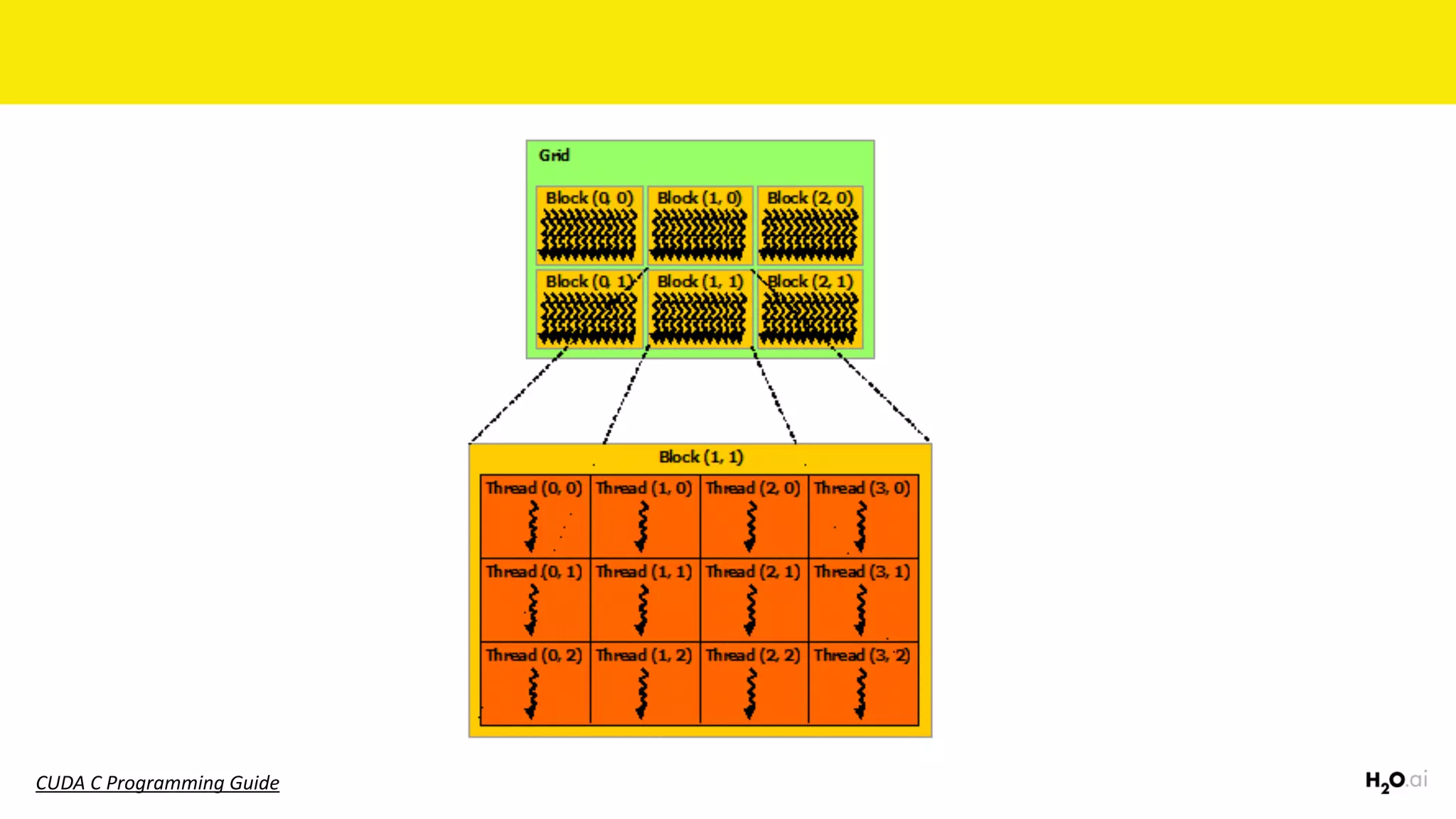 CUDA	C	Programming	Guide
 