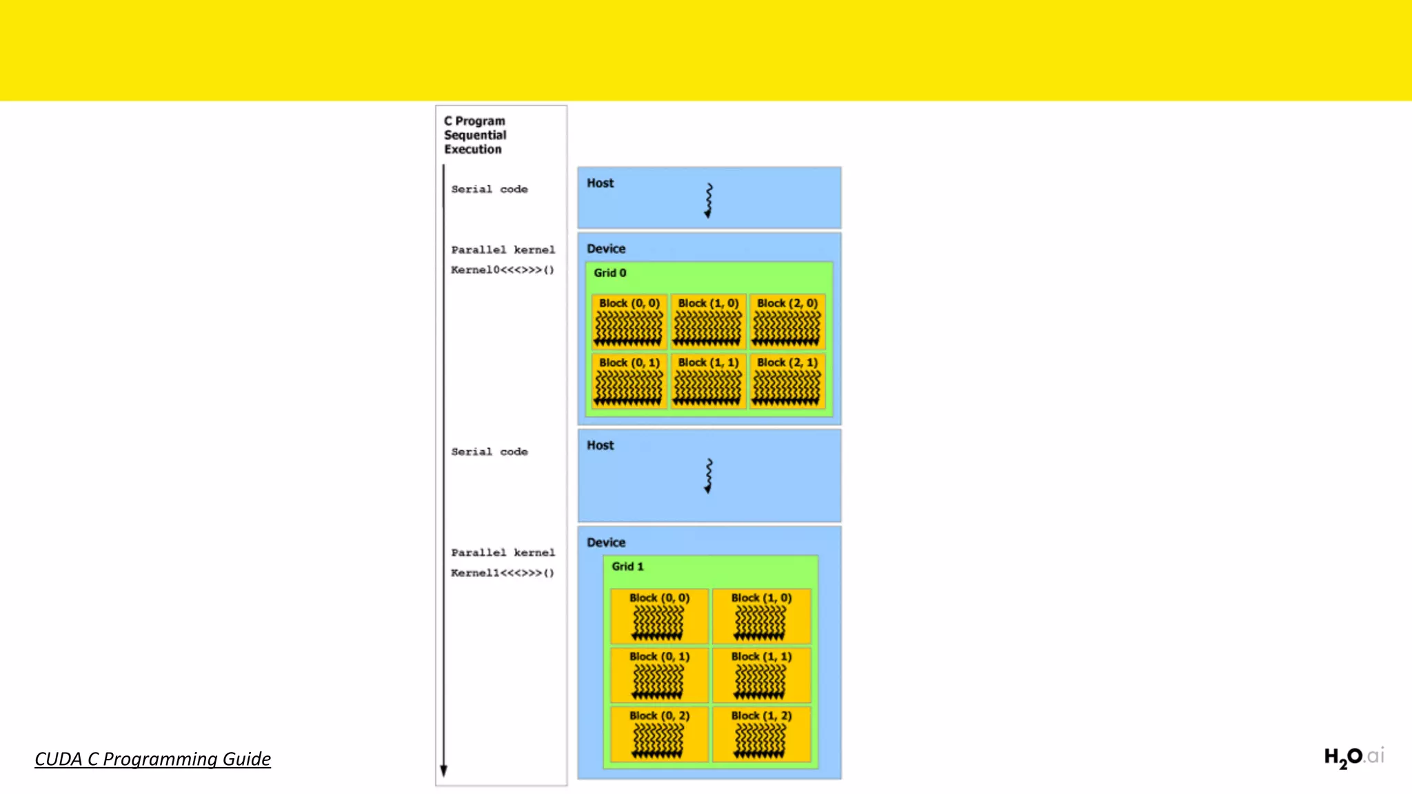 CUDA	C	Programming	Guide
 