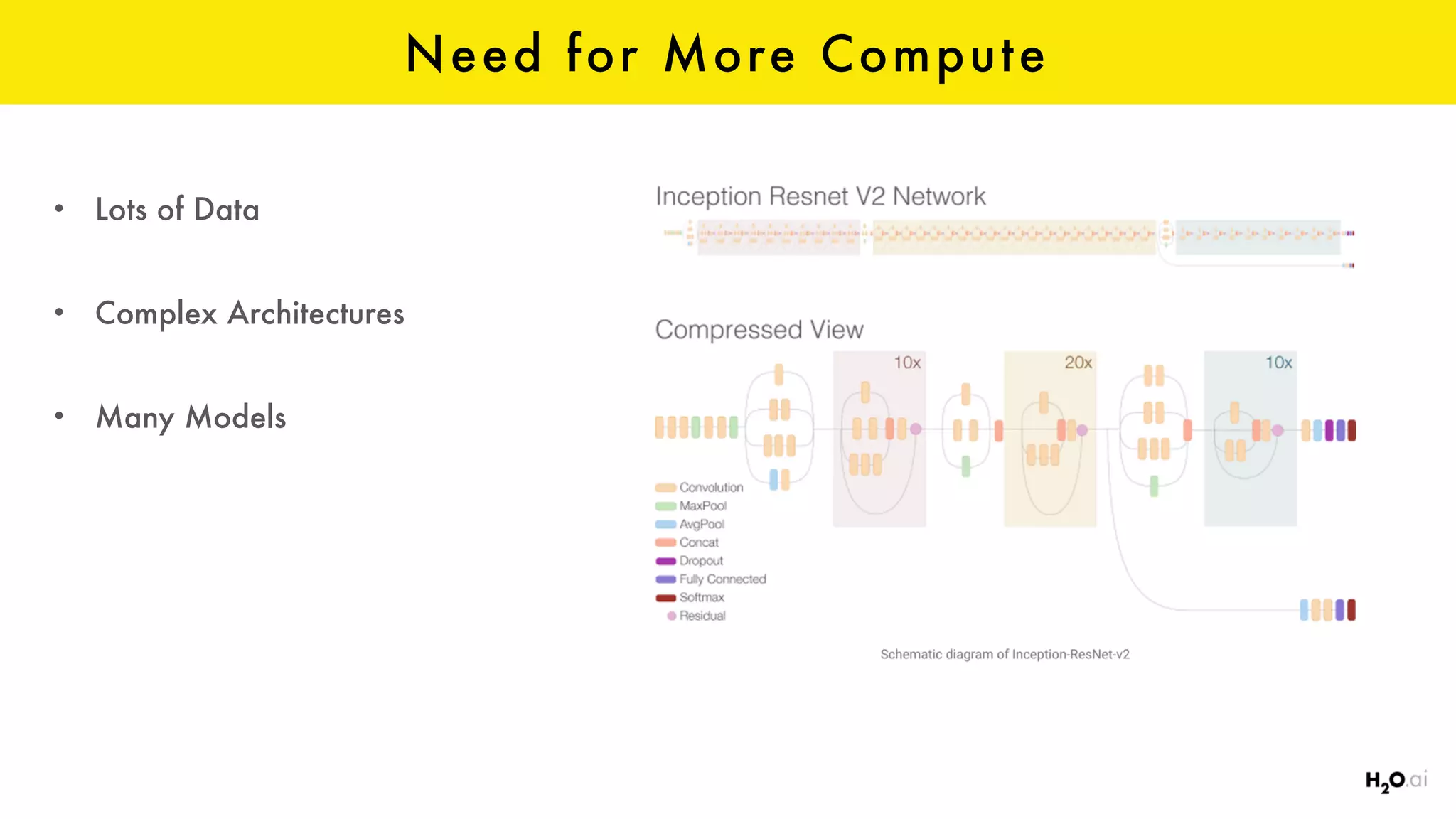 Need for More Compute
• Lots of Data
• Complex Architectures
• Many Models
 