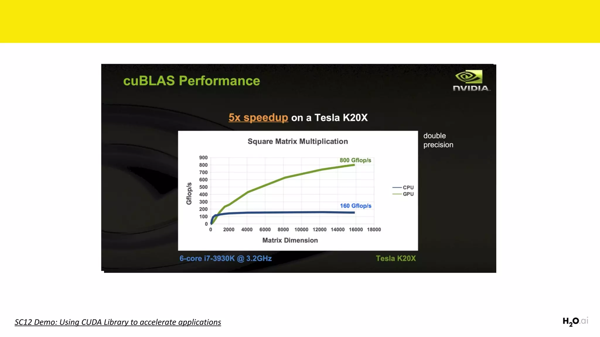 SC12	Demo:	Using	CUDA	Library	to	accelerate	applications
 