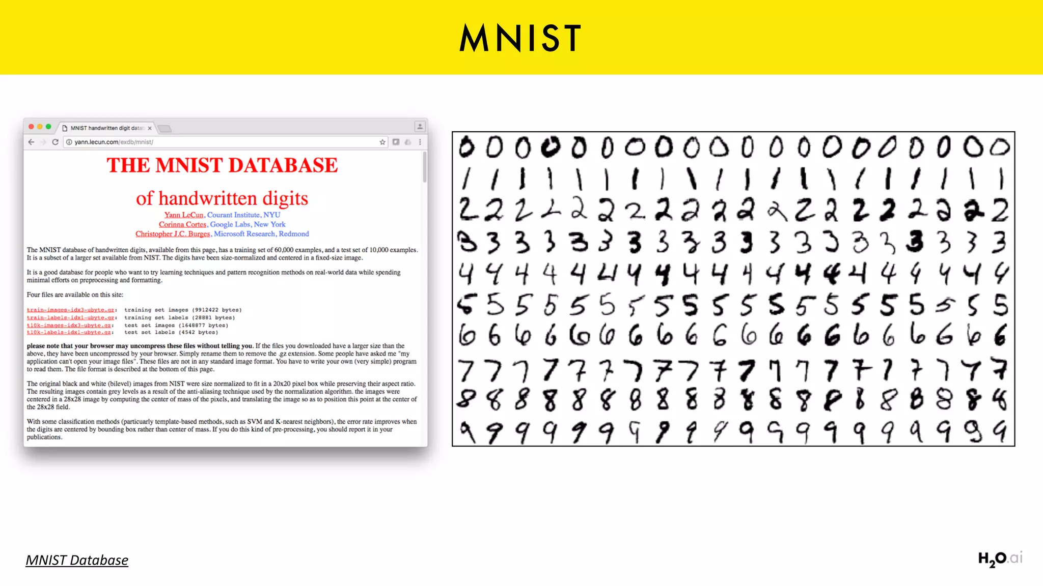 MNIST
MNIST	Database
 