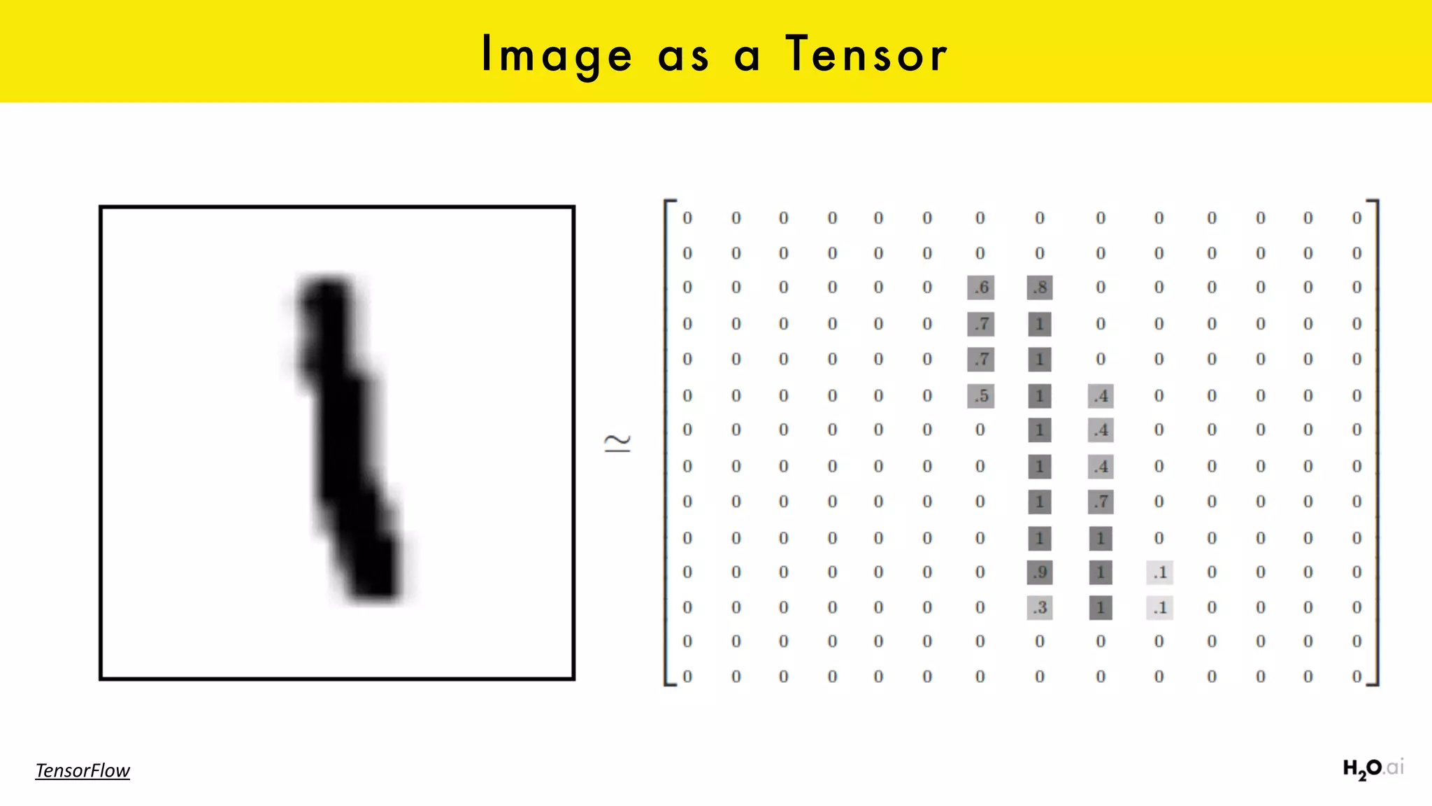Image as a Tensor
TensorFlow
 