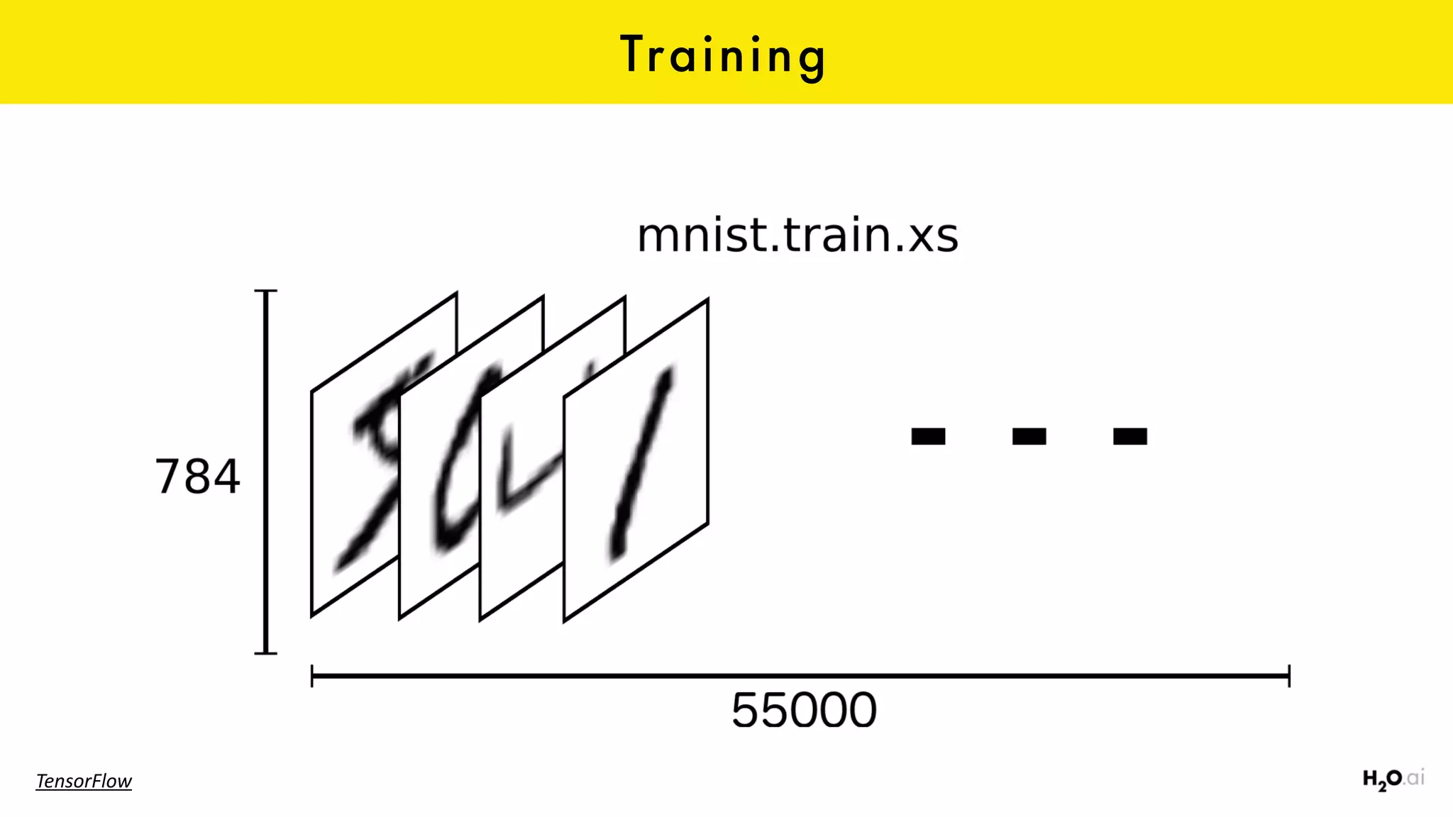 Training
TensorFlow
 