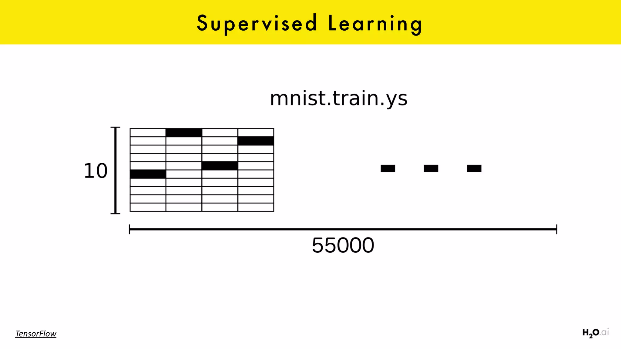Supervised Learning
TensorFlow
 