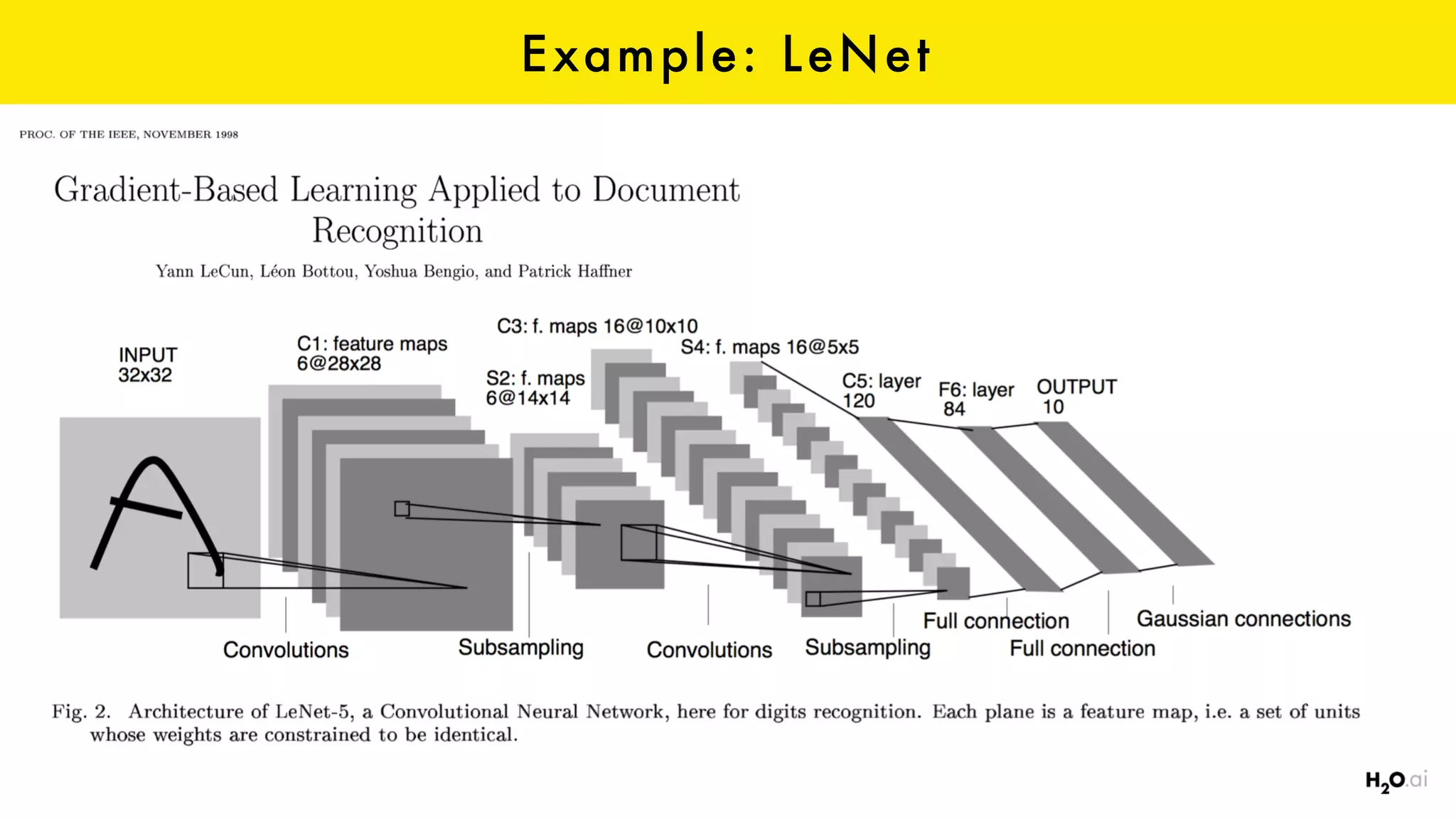 Example: LeNet
 