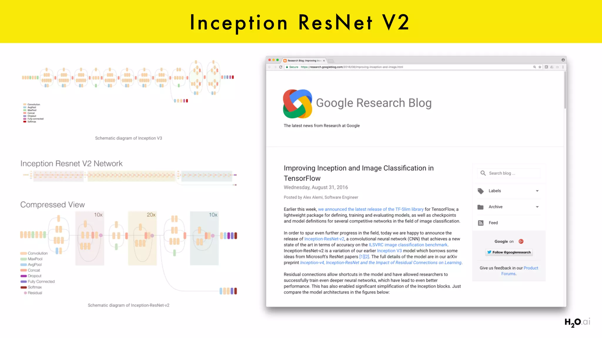 Inception ResNet V2
 