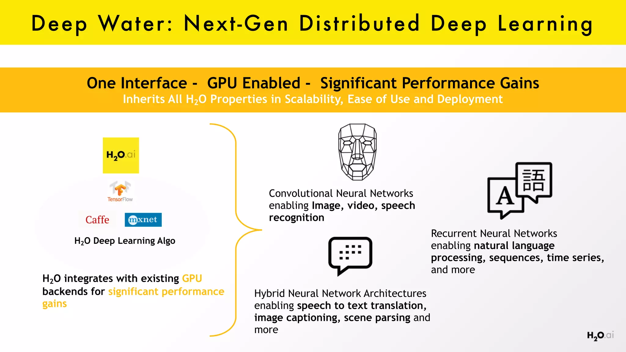 Deep Water: Next-Gen Distributed Deep Learning
One Interface - GPU Enabled - Significant Performance Gains
Inherits All H2O Properties in Scalability, Ease of Use and Deployment
Recurrent Neural Networks
enabling natural language
processing, sequences, time series,
and more
Convolutional Neural Networks
enabling Image, video, speech
recognition
Hybrid Neural Network Architectures
enabling speech to text translation,
image captioning, scene parsing and
more
H2O integrates with existing GPU
backends for significant performance
gains
H2O Deep Learning Algo
 