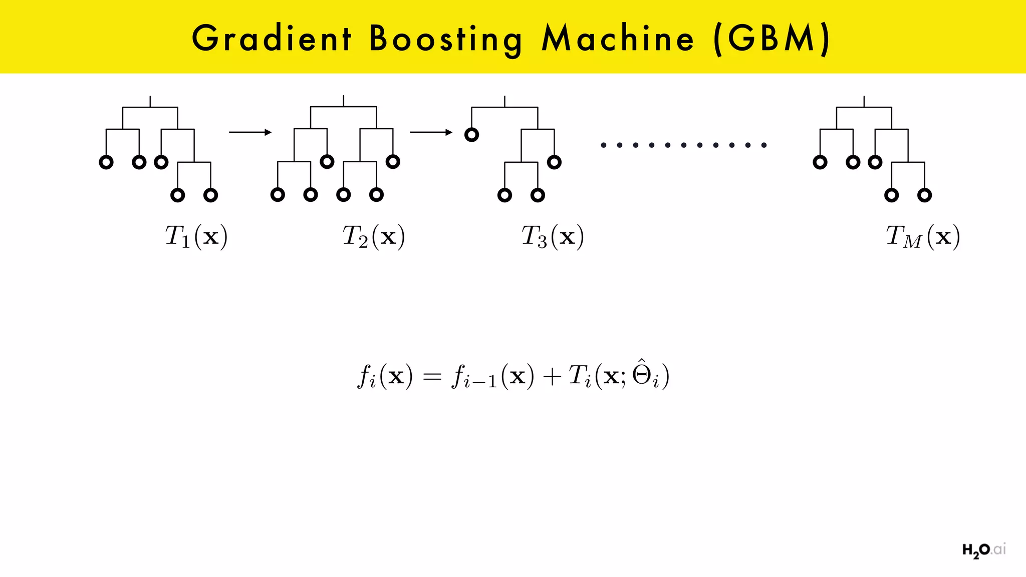 Gradient Boosting Machine (GBM)
T1(x) T2(x) T3(x) TM (x)
fi(x) = fi 1(x) + Ti(x; ˆ⇥i)
 