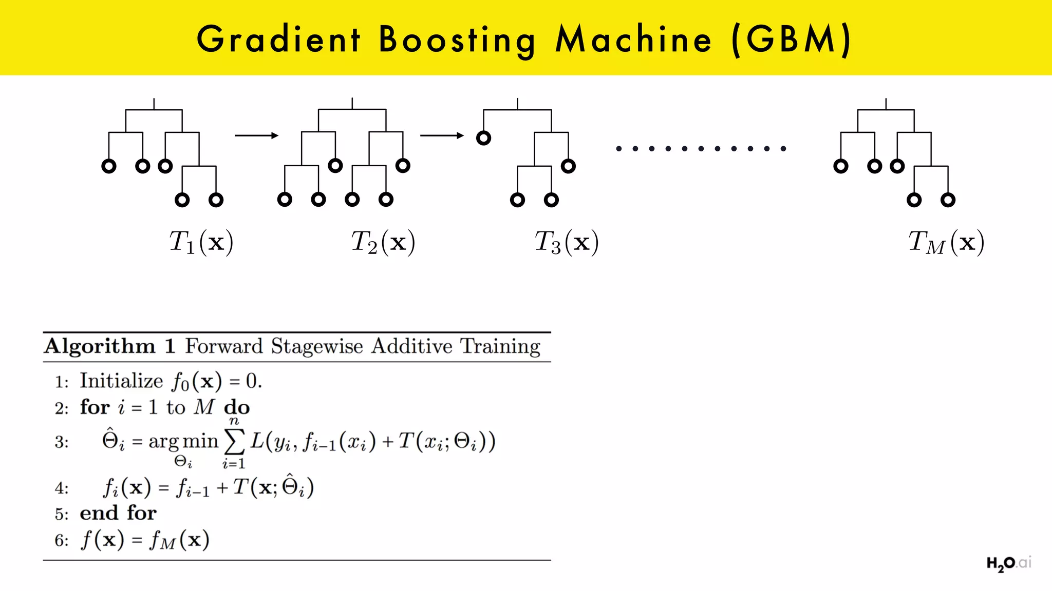 Gradient Boosting Machine (GBM)
T1(x) T2(x) T3(x) TM (x)
 