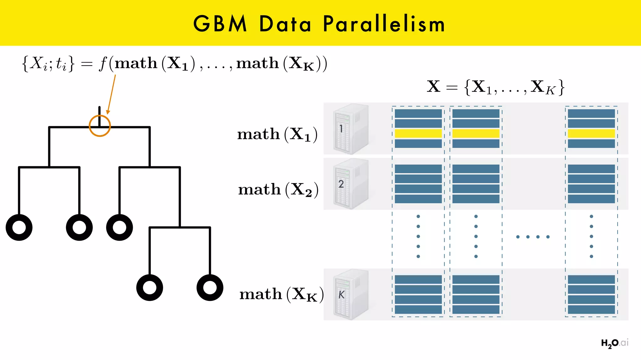 GBM Data Parallelism
1
2
K
X = {X1, . . . , XK}
math (X1)
math (X2)
math (XK)
{Xi; ti} = f(math (X1) , . . . , math (XK))
 