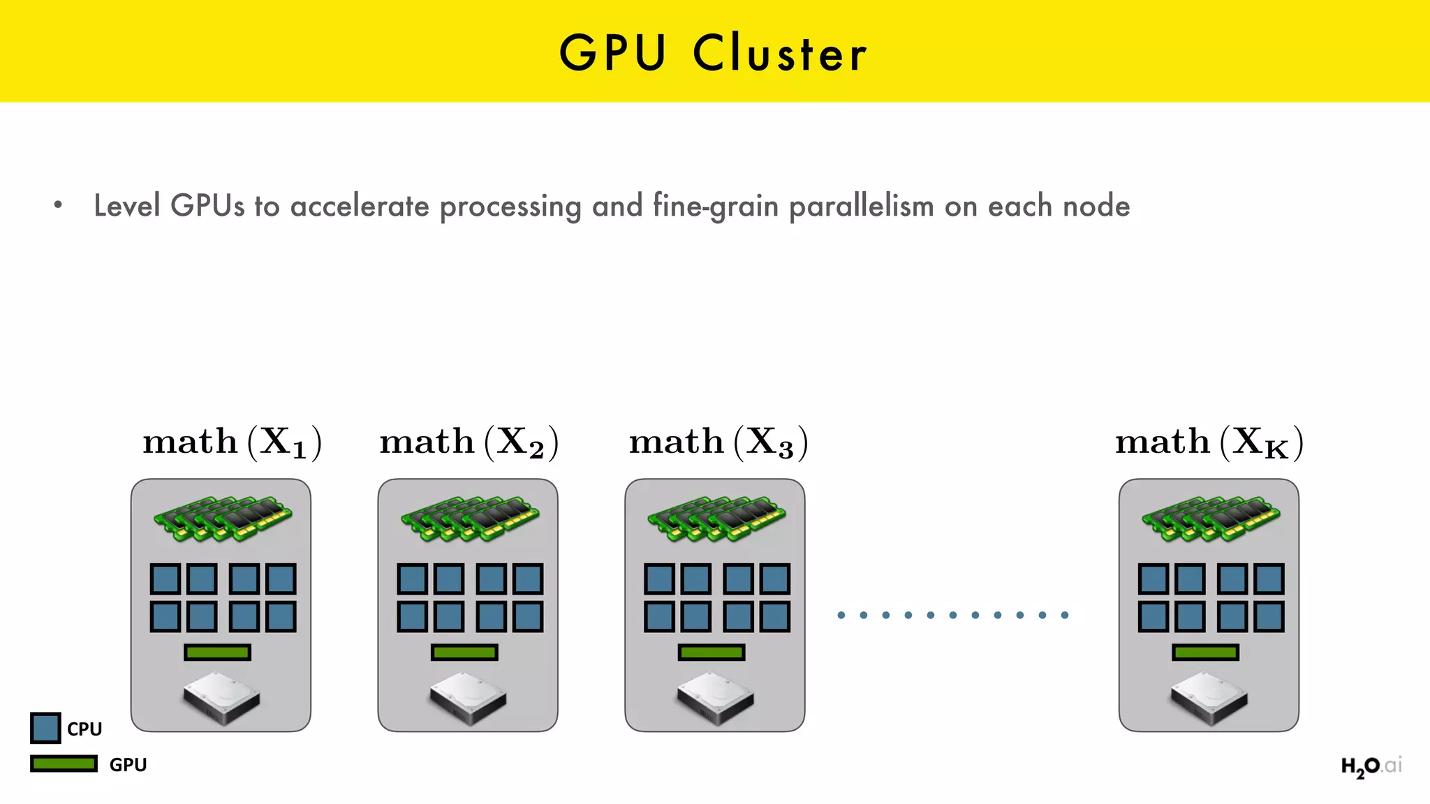 GPU Cluster
• Level GPUs to accelerate processing and fine-grain parallelism on each node
CPU
GPU
math (X1) math (X2) math (XK)math (X3)
 
