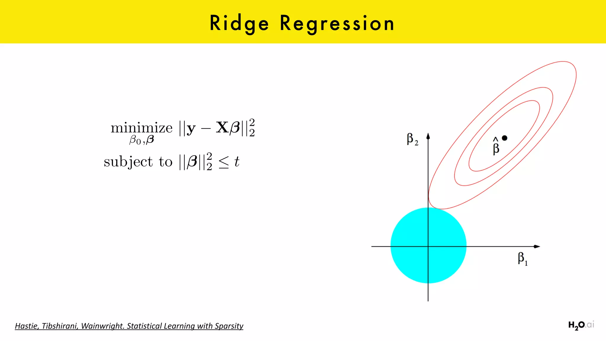 Ridge Regression
Hastie,	Tibshirani,	Wainwright.	Statistical	Learning	with	Sparsity
minimize
0,
||y X ||2
2
subject to || ||2
2  t
 
