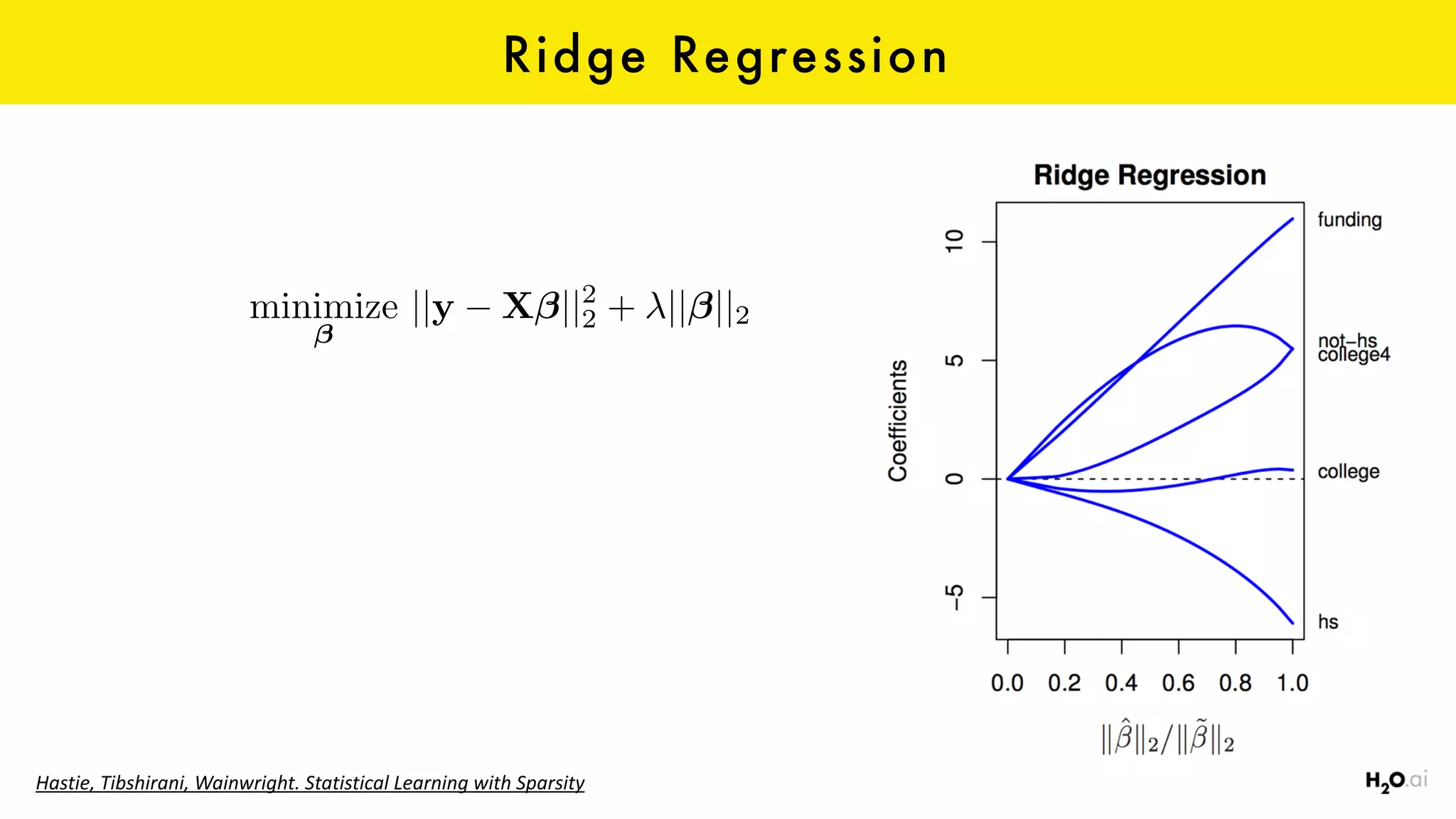 Ridge Regression
Hastie,	Tibshirani,	Wainwright.	Statistical	Learning	with	Sparsity
minimize ||y X ||2
2 + || ||2
 