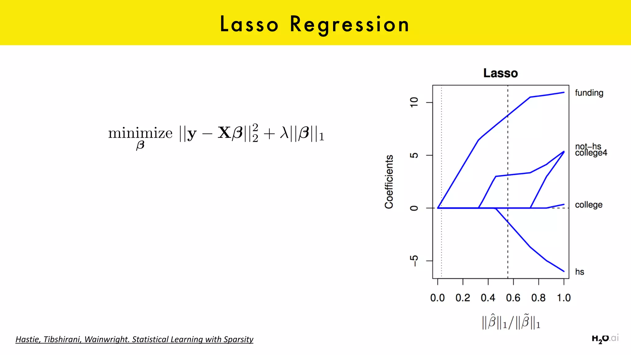 Lasso Regression
Hastie,	Tibshirani,	Wainwright.	Statistical	Learning	with	Sparsity
minimize ||y X ||2
2 + || ||1
 