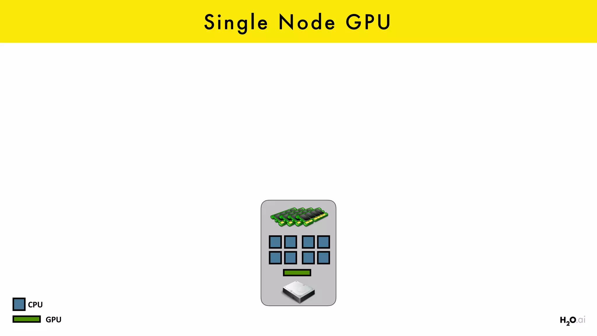 Single Node GPU
CPU
GPU
 