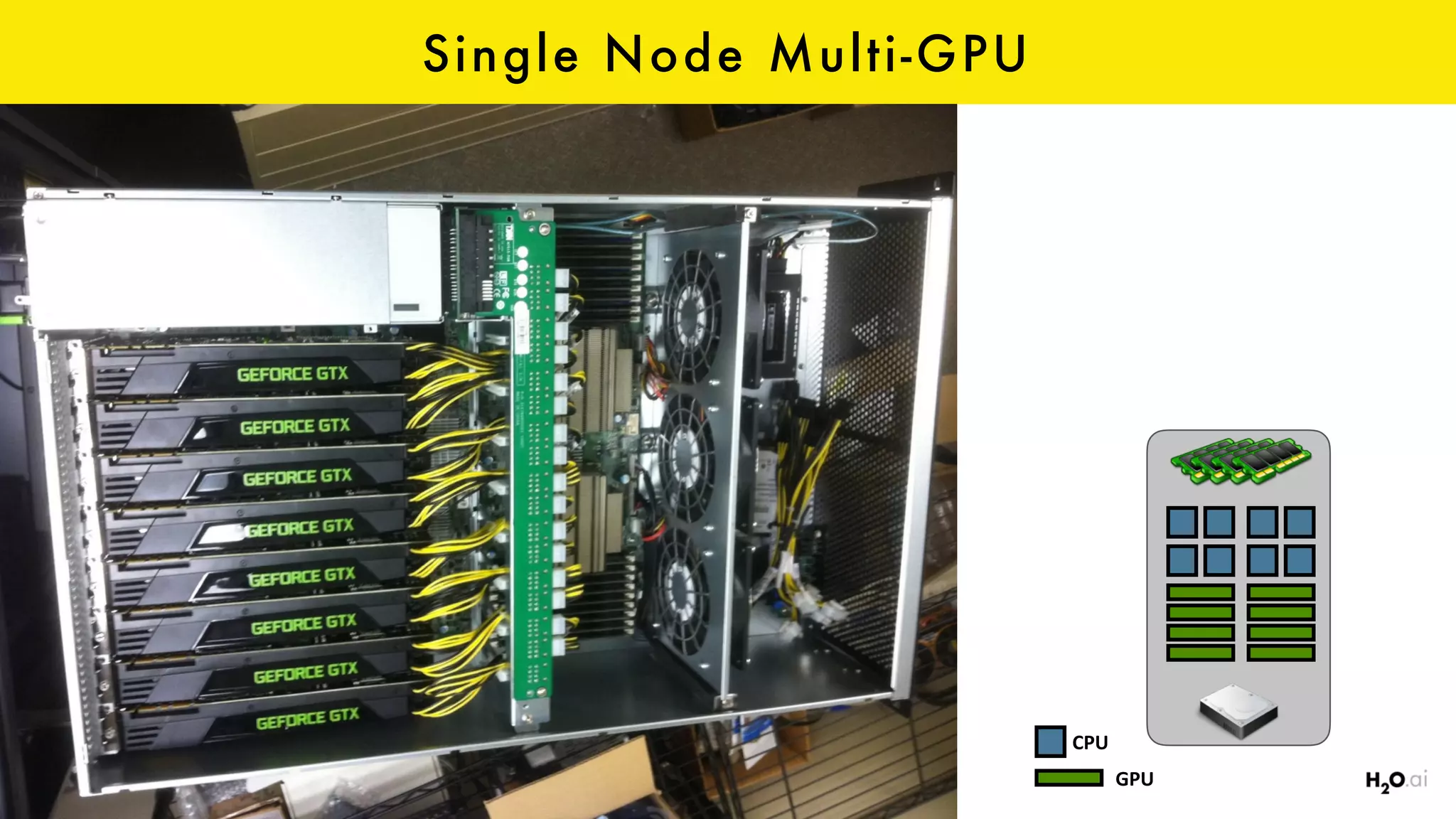 Single Node Multi-GPU
CPU
GPU
 