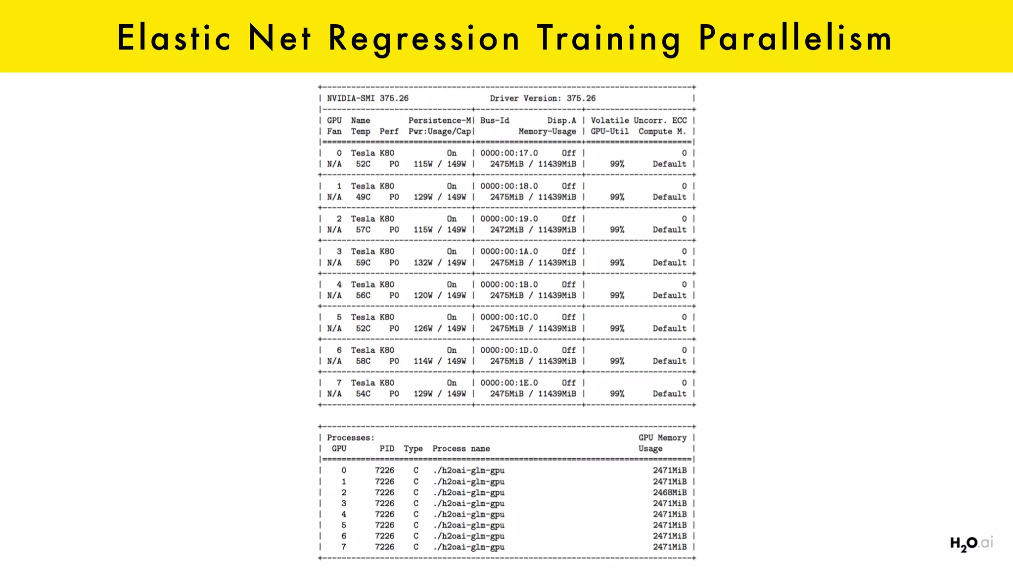 Elastic Net Regression Training Parallelism
 