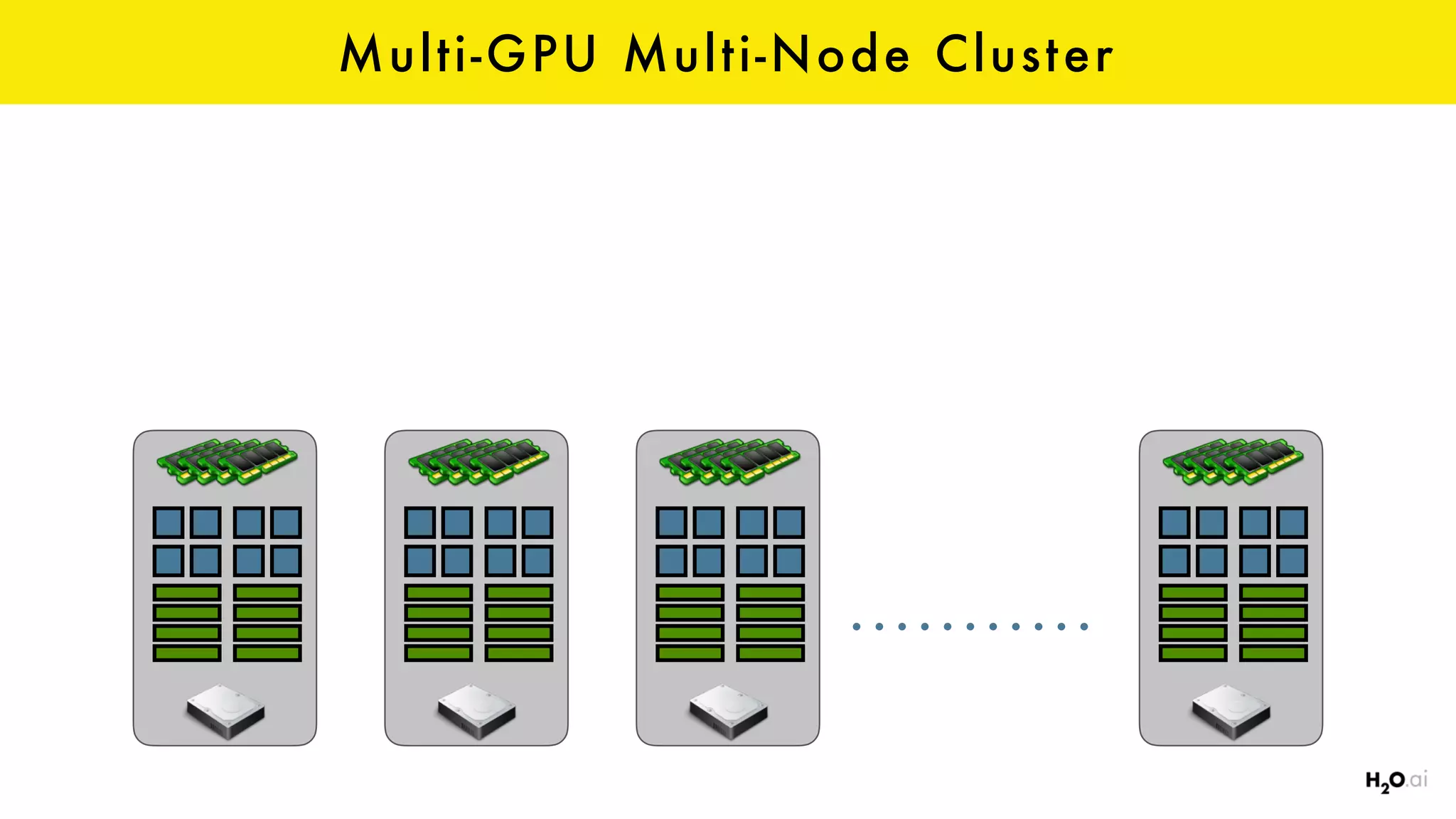 Multi-GPU Multi-Node Cluster
 