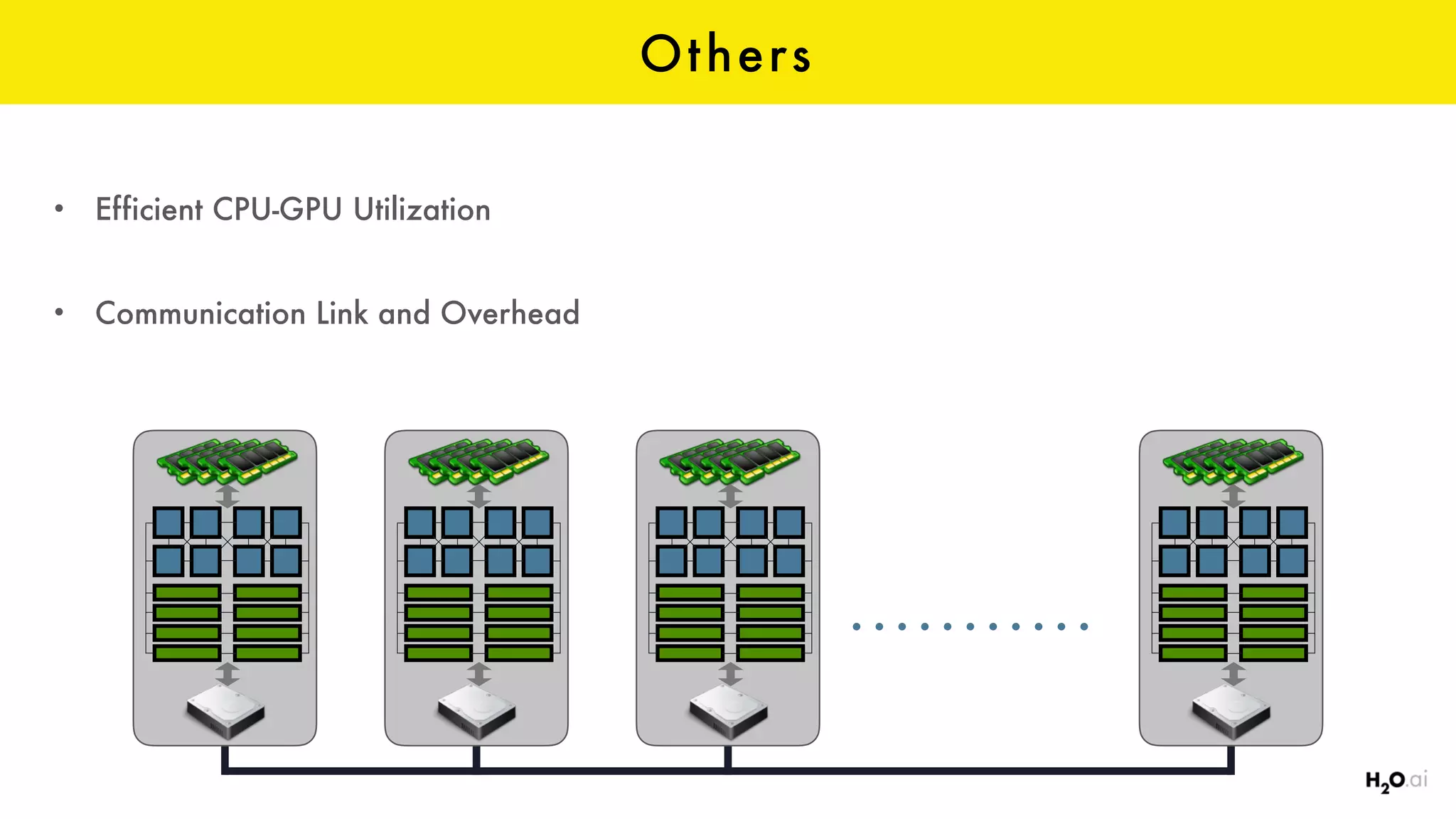 Others
• Efficient CPU-GPU Utilization
• Communication Link and Overhead
 