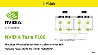 NVLink
 