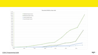 CUDA	C	Programming	Guide
 