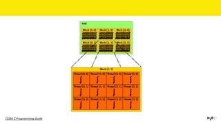 CUDA	C	Programming	Guide
 