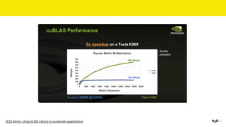 SC12	Demo:	Using	CUDA	Library	to	accelerate	applications
 