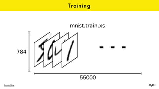 Training
TensorFlow
 