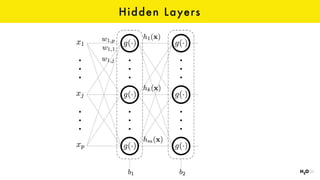 Hidden Layers
 
