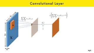 Convolutional Layer
w
d
h
g
0
@
X
d
X
i,j
xi,j,dki,j,d + b
1
A
X
Kf
X
d
X
i,j
xi,j,dki,j,d
¯
b
g(·)
 