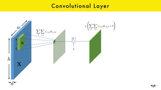 ¯
Convolutional Layer
w
d
h
X
d
X
i,j
xi,j,dki,j,d
b
g
0
@
X
d
X
i,j
xi,j,dki,j,d + b
1
A
g(·)
f
X
K
 