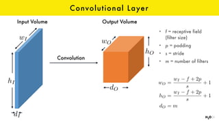 Convolutional Layer
• f = receptive field
(filter size)
• p = padding
• s = stride
• m = number of filters
Input Volume Output Volume
Convolution
wI
hI
dI
wO
dO
hO
wO =
wI f + 2p
s
+ 1
hO =
wI f + 2p
s
+ 1
dO = m
 