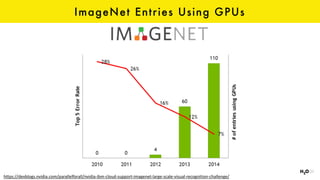 ImageNet Entries Using GPUs
https://devblogs.nvidia.com/parallelforall/nvidia-ibm-cloud-support-imagenet-large-scale-visual-recognition-challenge/
 