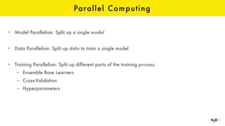 Parallel Computing
• Model Parallelism: Split up a single model
• Data Parallelism: Split up data to train a single model
• Training Parallelism: Split up different parts of the training process
– Ensemble Base Learners
– Cross-Validation
– Hyperparameters
 