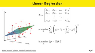 Linear Regression
Hastie,	Tibshirani,	Friedman.	Elements	of	Statistical	Learning
X =
2
6
6
6
4
x1,1 x1,2 . . . x1,p
x2,1 x2,2 . . . x2,p
...
...
...
...
xn,1 xn,2 . . . xn,p
3
7
7
7
5
minimize
nX
i=1
0
@yi 0
pX
j=1
xi,j j
1
A
2
minimize ||y X ||2
2
 