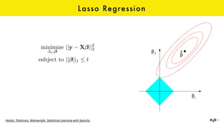 Lasso Regression
Hastie,	Tibshirani,	Wainwright.	Statistical	Learning	with	Sparsity
minimize
0,
||y X ||2
2
subject to || ||1  t
 