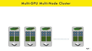Multi-GPU Multi-Node Cluster
 