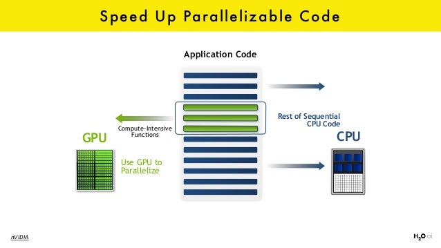 machine learning with cuda