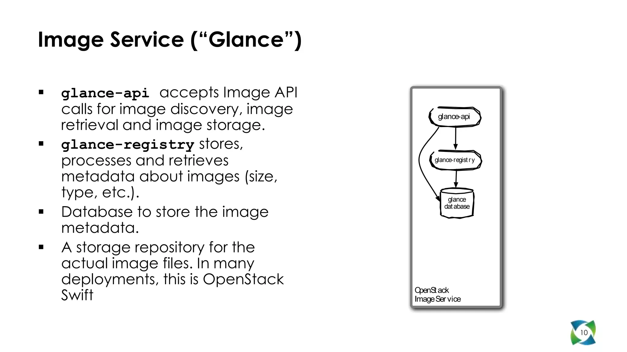 Image Service (“Glance”)

   glance-api accepts Image API
    calls for image discovery, image          glance-api
    retrieval and image storage.
   glance-registry stores,
    processes and retrieves                  glance-regist r y


    metadata about images (size,
    type, etc.).                                  glance

   Database to store the image
                                                 dat abase


    metadata.
   A storage repository for the
    actual image files. In many
    deployments, this is OpenStack
    Swift                              OpenS ack
                                            t
                                       Image Ser vice



                                                                 10
 