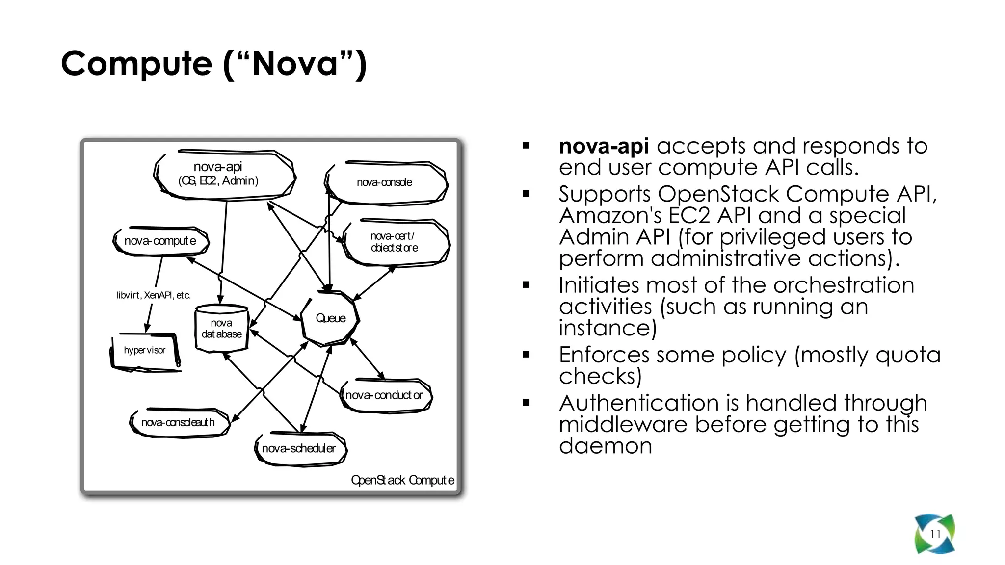 Compute (“Nova”)

                                                                                  nova-api accepts and responds to
                           nova-api
                    (O E 2, Admin)
                      S, C
                                                                                   end user compute API calls.
                                                           nova-console
                                                                                  Supports OpenStack Compute API,
                                                                                   Amazon's EC2 API and a special
    nova-comput e                                            nova-cert/
                                                             objectstore
                                                                                   Admin API (for privileged users to
                                                                                   perform administrative actions).
                                                                                  Initiates most of the orchestration
                                                                                   activities (such as running an
  libvirt, XenAPI, et c.


                                                                                   instance)
                              nova                Queue
                            dat abase
    hyper visor
                                                                                  Enforces some policy (mostly quota
                                                                                   checks)
                                                                                   Authentication is handled through
                                                         nova-conduct or
                                                                               
         nova-consoleauth
                                                                                   middleware before getting to this
                                        nova-scheduler                             daemon
                                                          OpenS ack C
                                                               t     omput e



                                                                                                                    11
 