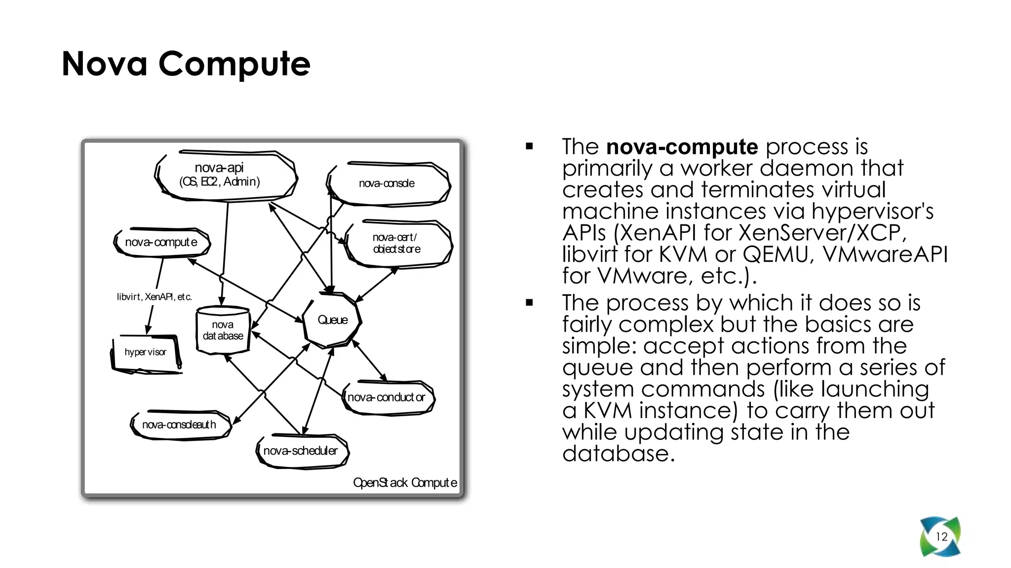 Nova Compute

                                                                                  The nova-compute process is
                           nova-api                                                primarily a worker daemon that
                                                                                   creates and terminates virtual
                    (O E 2, Admin)
                      S, C                                 nova-console

                                                                                   machine instances via hypervisor's
    nova-comput e                                            nova-cert/            APIs (XenAPI for XenServer/XCP,
                                                             objectstore
                                                                                   libvirt for KVM or QEMU, VMwareAPI
                                                                                   for VMware, etc.).
  libvirt, XenAPI, et c.
                                                                                  The process by which it does so is
                              nova                Queue
                                                                                   fairly complex but the basics are
                                                                                   simple: accept actions from the
                            dat abase
    hyper visor

                                                                                   queue and then perform a series of
                                                         nova-conduct or           system commands (like launching
                                                                                   a KVM instance) to carry them out
                                                                                   while updating state in the
         nova-consoleauth

                                        nova-scheduler
                                                                                   database.
                                                          OpenS ack C
                                                               t     omput e



                                                                                                                   12
 