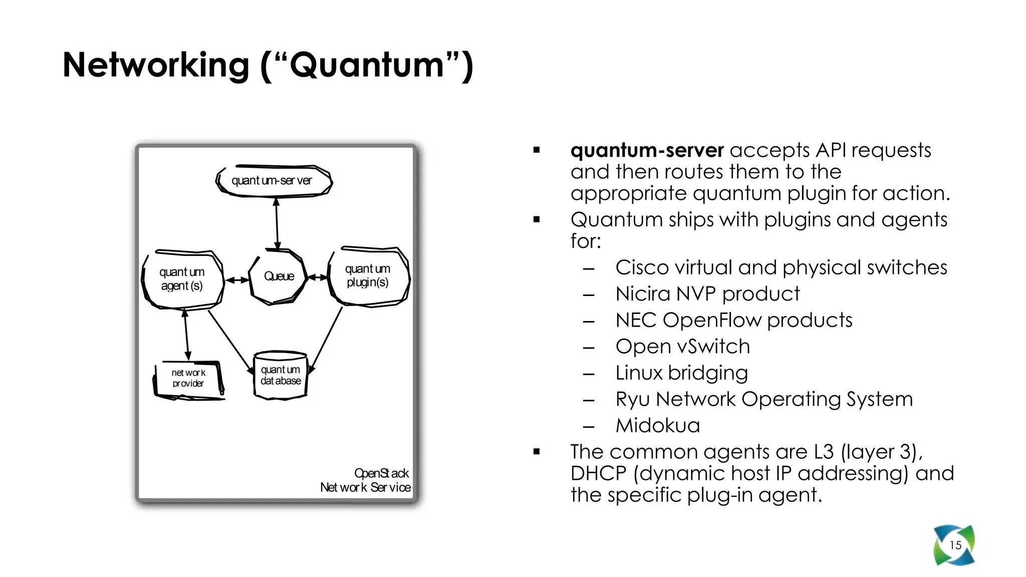 Networking (“Quantum”)

                                                              quantum-server accepts API requests
                   quant um-ser ver                            and then routes them to the
                                                               appropriate quantum plugin for action.
                                                              Quantum ships with plugins and agents
                                                               for:
     quant um            Queue
                                          quant um               – Cisco virtual and physical switches
                                          plugin(s)
                                                                 – Nicira NVP product
     agent (s)


                                                                 – NEC OpenFlow products
                                                                 – Open vSwitch
       net wor k
       provider
                        quant um
                        dat abase                                – Linux bridging
                                                                 – Ryu Network Operating System
                                                                 – Midokua
                                                              The common agents are L3 (layer 3),
                                            O penS ack
                                                   t           DHCP (dynamic host IP addressing) and
                                                               the specific plug-in agent.
                                      Net wor k Ser vice



                                                                                                     15
 