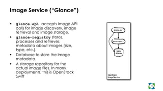 Image Service (“Glance”)

   glance-api accepts Image API
    calls for image discovery, image          glance-api
    retrieval and image storage.
   glance-registry stores,
    processes and retrieves                  glance-regist r y


    metadata about images (size,
    type, etc.).                                  glance

   Database to store the image
                                                 dat abase


    metadata.
   A storage repository for the
    actual image files. In many
    deployments, this is OpenStack
    Swift                              OpenS ack
                                            t
                                       Image Ser vice



                                                                 10
 