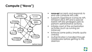 Compute (“Nova”)

                                                                                  nova-api accepts and responds to
                           nova-api
                    (O E 2, Admin)
                      S, C
                                                                                   end user compute API calls.
                                                           nova-console
                                                                                  Supports OpenStack Compute API,
                                                                                   Amazon's EC2 API and a special
    nova-comput e                                            nova-cert/
                                                             objectstore
                                                                                   Admin API (for privileged users to
                                                                                   perform administrative actions).
                                                                                  Initiates most of the orchestration
                                                                                   activities (such as running an
  libvirt, XenAPI, et c.


                                                                                   instance)
                              nova                Queue
                            dat abase
    hyper visor
                                                                                  Enforces some policy (mostly quota
                                                                                   checks)
                                                                                   Authentication is handled through
                                                         nova-conduct or
                                                                               
         nova-consoleauth
                                                                                   middleware before getting to this
                                        nova-scheduler                             daemon
                                                          OpenS ack C
                                                               t     omput e



                                                                                                                    11
 